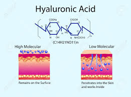 hyalurinic acid trong làm đẹp da