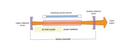 laser-erbium-yag-giai-phap-hoan-hao-cho-lan-da-sang-min-va-tre-trung