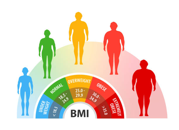 5-dieu-ban-can-biet-ve-chi-so-bmi