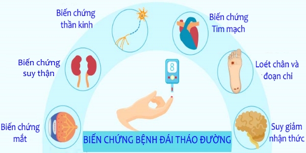 Biến chứng nghiêm trọng của bệnh Đái Tháo Đường 