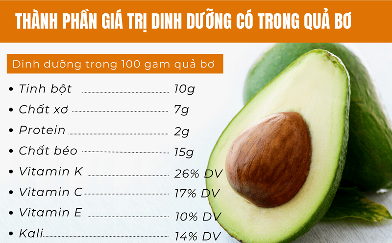 Đau đầu nên ăn gì? 13 thực phẩm giúp giảm nhức đầu hiệu quả