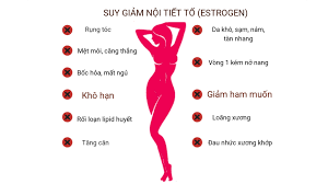 Thiếu Estrogen