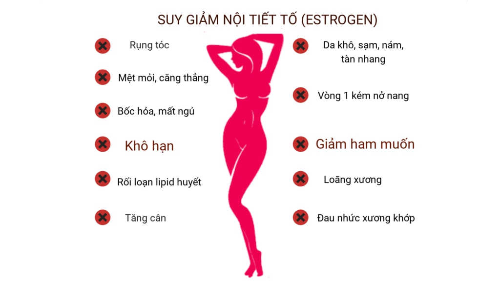 Thiếu estrogen 