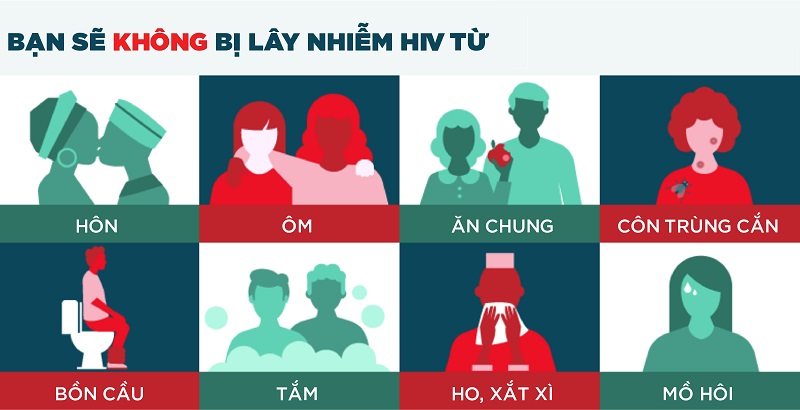 HIV không lây qua đường nào và cách phòng ngừa lây nhiễm HIV