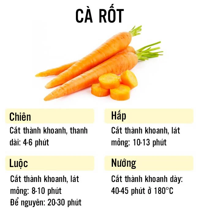 Cà rốt luộc bao lâu thì chín?