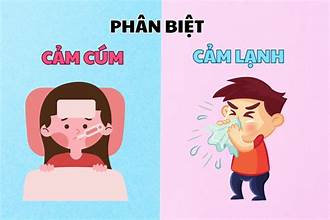 Cảm cúm là bệnh gì? Triệu chứng và cách phòng ngừa