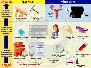 Ngừa thai và sức khỏe sinh sản: Tác động của ngừa thai lên chu kỳ kinh nguyệt