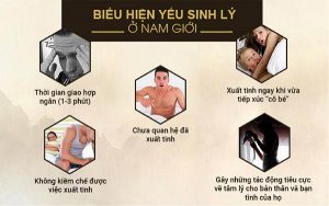 Nguyên nhân chính gây ra yếu sinh lý ở nam giới là gì?